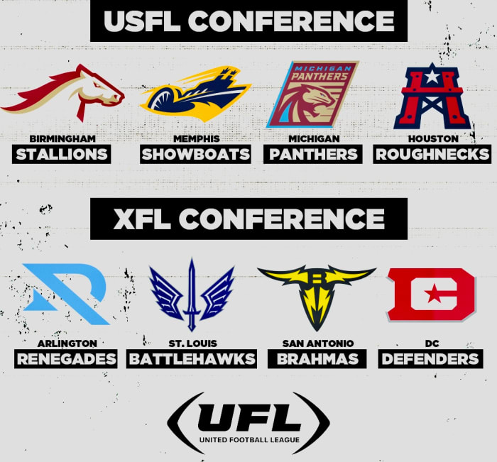 The UFL has paired teams from its USFL Conference with XFL Conference clubs in the league's inaugural training camp.
